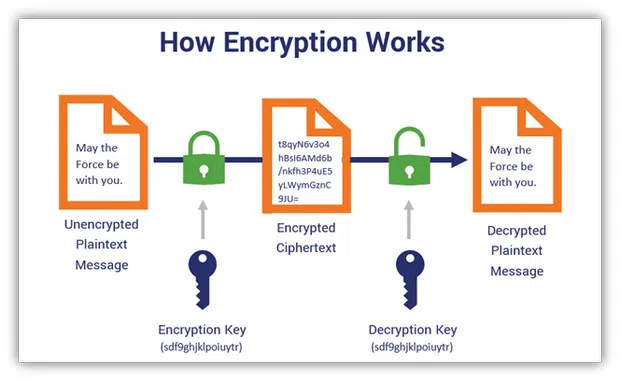pdf encryption algorithms
